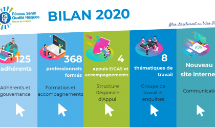 Bilan d'activités 2020