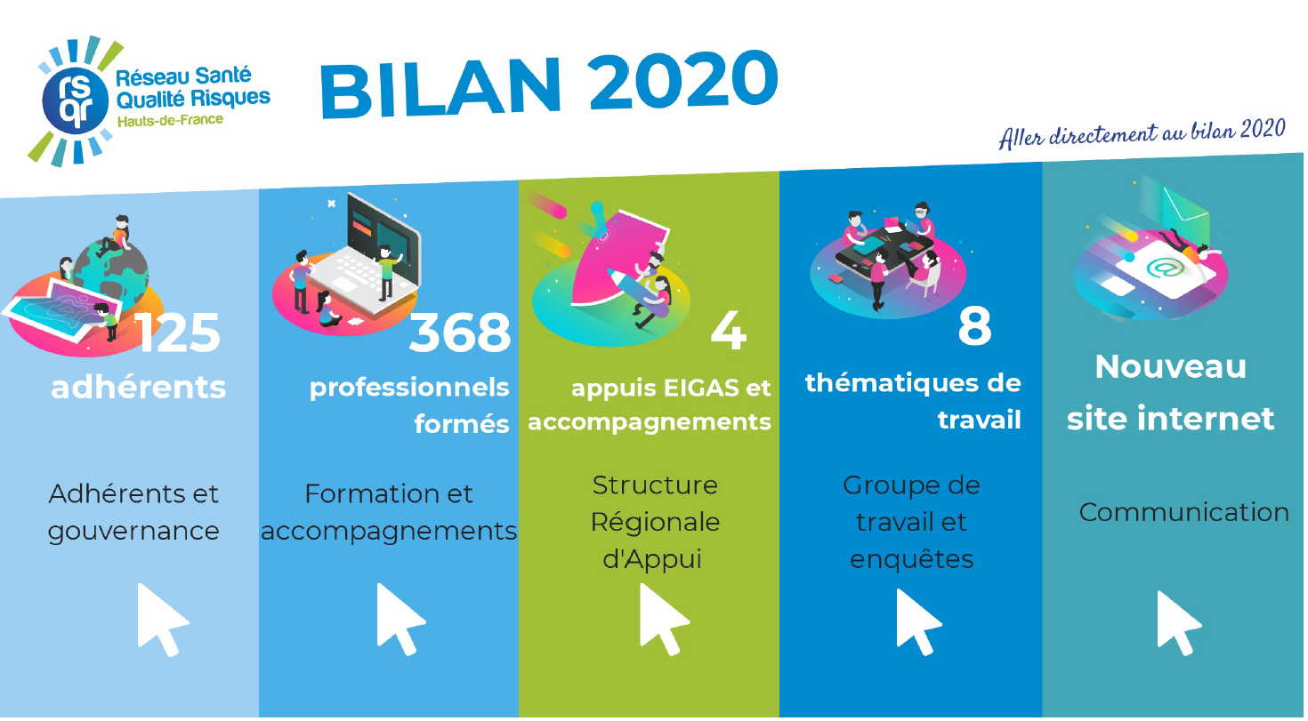 Bilan d'activités 2020