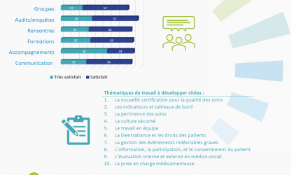 Enquête "Attentes et besoins des adhérents" 2020