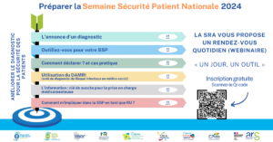 Semaine Sécurité Patient Nationale 2024 : webinaires "Un jour, un outil"